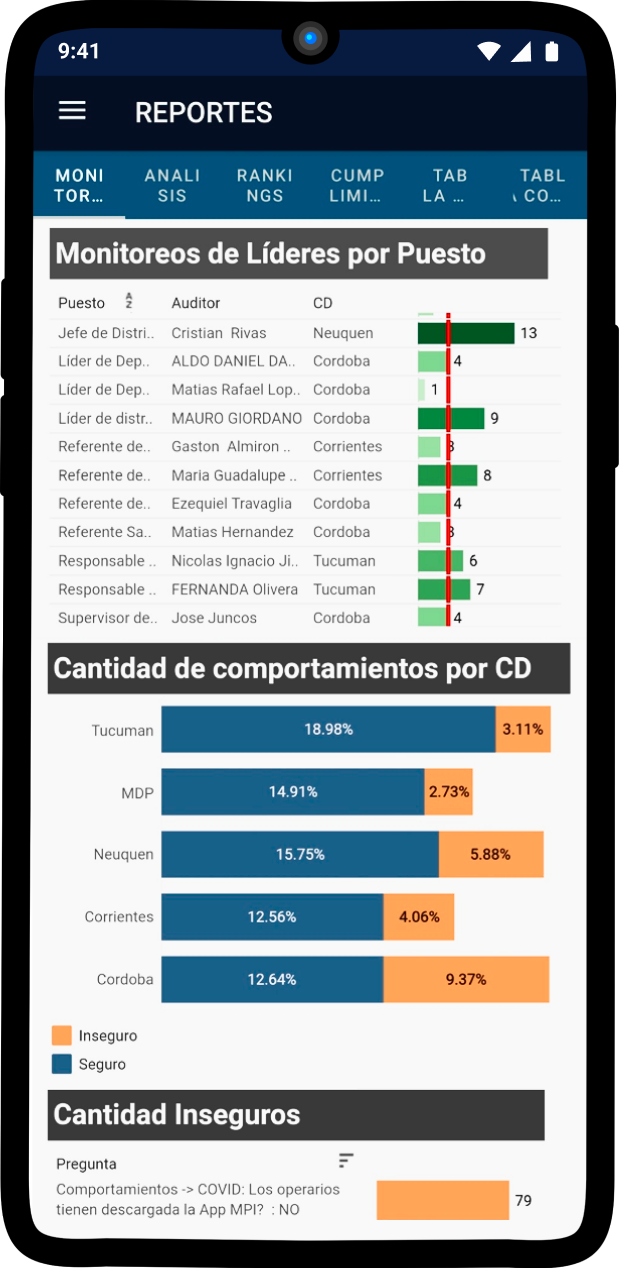 celular con Colmena tabla de resultados y gráficos